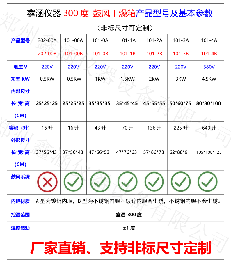 300度參數(shù).png